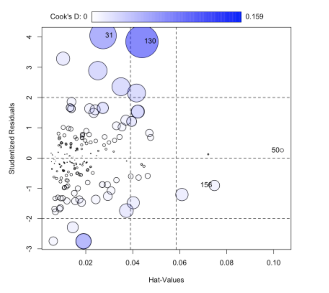 Image for MPG Forecast Based on Vehicle Specs