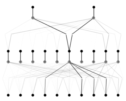 Image for Predicting Students’ Academic Success