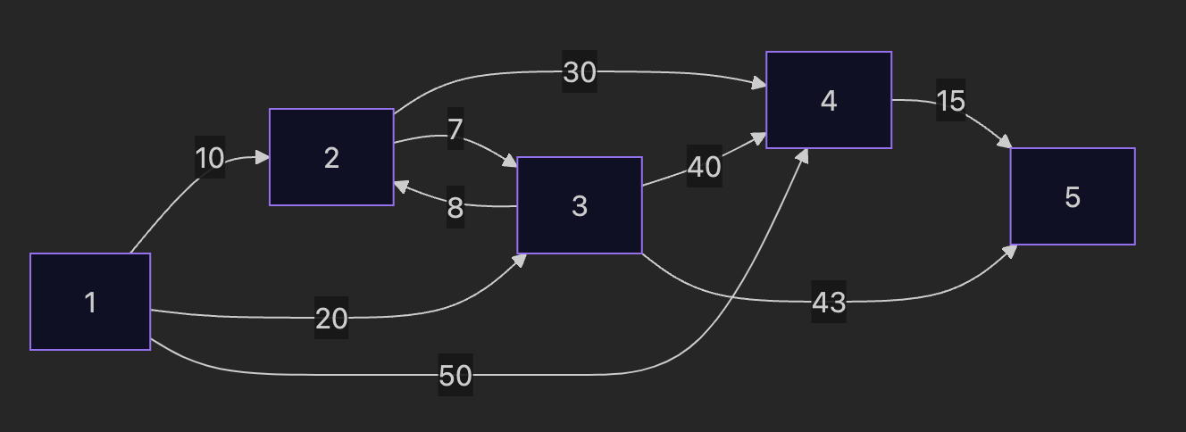 Image for Algorithm Template